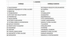 Ziraat Türkiye Kupasında 5.tur heyecanı