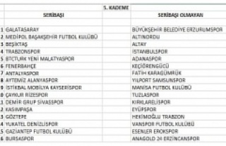 Ziraat Türkiye Kupasında 5.tur heyecanı