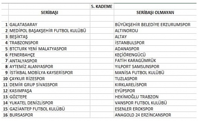 Ziraat Türkiye Kupasında 5.tur heyecanı